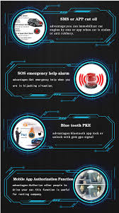 There are a number of rea. Gps Car Alarms App Start Stop Working With Original Car Keyless Entry System Yuebiz