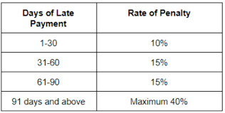 Service tax that is a tax charged and levied on taxable services provided by any taxable person in malaysia in the course and furtherance of business. Malaysia Sst Sales And Service Tax A Complete Guide