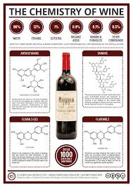 Wine Interesting Https Www Pinterest Com Pin Axh73bf Nth9hxde8xmd8zvud Xhyp Dr27ir8z4keq6l0boikso8fs Chemistry Wine Poster Red Wine