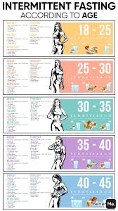 Pin On Intermittent Fasting Plan