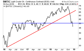 So, this is pretty bad news as mortgages in forbearance just slightly declined this week, by just 39k with more and more plans planned to expire in december, over 1m more exactly, more than 40% of active. Stock Market Collapse Buckle Up It S About To Get Nasty The Market Oracle