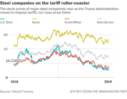 Trump Boosted The U S Steel Industry But In Kentucky It