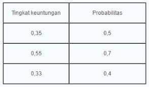 Maybe you would like to learn more about one of these? Soal Ujian Ut Manajemen Ekma4213 Manajemen Keuangan Dilengkapi Kunci Jawaban