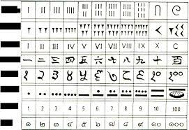 Big starts from an abacus of essential geometries to design a new font that translates into light, an alphabet used to write and to express one's thoughts, a tool to give shape to spaces. 1 Number Symbols Book Letters Symbols Notations