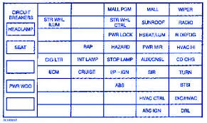 2002 grand prix gt engine diagram wiring schematic diagram. Pontiac Grand Prix 2001 Main Engine Fuse Box Block Circuit Breaker Diagram Carfusebox