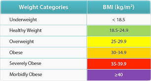 50 Skillful Pak Army Bmi Chart