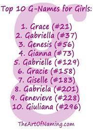 The Art Of Naming G Names Baby Girl Names Pretty Names