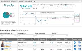 It does not include securities convertible into the common equity securities. Southwest Vs Spirit Which Airline Stock Has A Better Route To Recovery