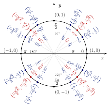 Bagi kamu yang pernah atau saat ini sedang belajar matematika, pasti mengenal dengan baik sudut ini. Tabel Trigonometri Sudut Istimewa Sin Cos Tan Lengkap Dari 0 Sampai 360 Derajat