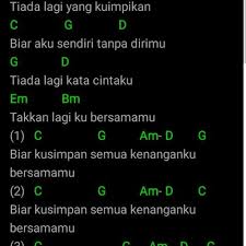 Jangan lupakan kisah cinta ini ya, meski hanya dalam hati akan kuingat dirimu selamanya dan takkan terganti oleh yang lain. Tiada Lagi Cover Mayangsari By Abiiam Mc