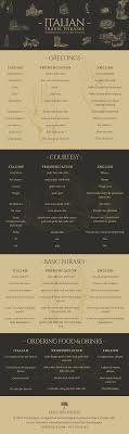 Traveling To Italy Learn Some Italian Travel Phrases Infographic Olive Tree Escapes Travel Phrases Learning Italian Italian Phrases