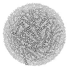 Bisa juga menerapkan efek digital. Names Word Cloud Word Cloud Hitam Putih Bulat 5000x5000 Wallpaper Teahub Io