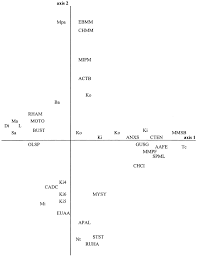 Image result for Thomandersia butayei