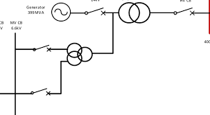 Psi, multiply the feet by.433 one foot of water =.433 psi. Single Line Diagram Generator And Step Up Transformer Connection To Download Scientific Diagram