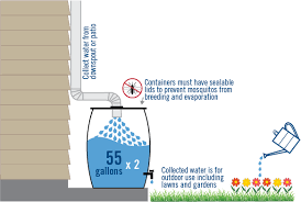 It shifts the flow of water from the barrels and directs it back down the existing downspout automatically when the these often empty onto a lawn or other planted area. Rainwater Collection City Of Fort Collins