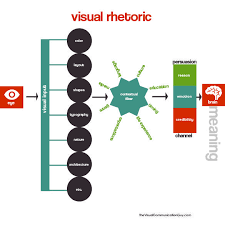 What Is Visual Rhetoric Visual Rhetoric Overview Definition And Examples The Visual Communication Guy