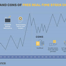 Best Free Real Time Stock Charts For Day Traders