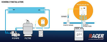 Regulation Ph Racer Cash Piscines Nage Contre Courant Piscine Pompe A Chaleur