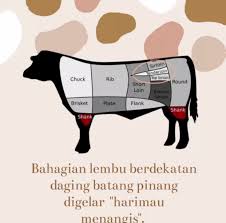 Tiada urat, lemak & ais pengesyoran masakan: Apakah Dan Kenapa Dinamakan Daging Harimau Menangis