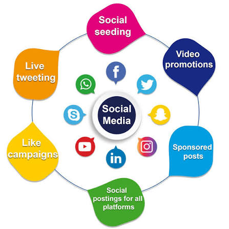 Social Media Marketing | Softfix
