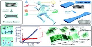 2 minutes ago last post: Stretchable And Tough Conductive Hydrogels For Flexible Pressure And Strain Sensors Journal Of Materials Chemistry B Rsc Publishing