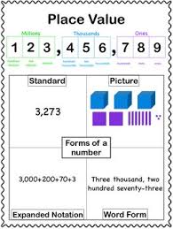 Place Value Anchor Chart Place Value Chart Place Values