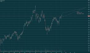 Lisn Stock Price And Chart Six Lisn Tradingview