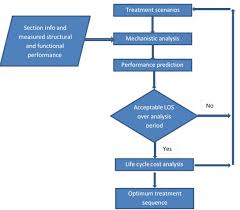 Chapter 3 Application And Validationof Rsi Framework At