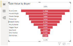 Power Bi Charts Top 9 Types Of Chart Visualization In Power Bi