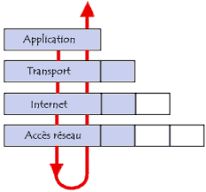 Tcp Ip Comment Ca Marche