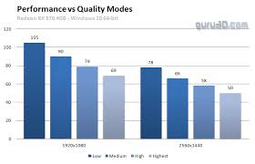 Destiny 2 Pc Graphics Analysis Benchmark Review Graphics