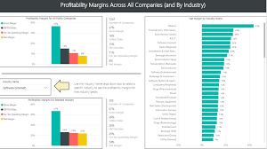 The size of each tile is determined by the net margin for that industry. Profitability Margins By Industry