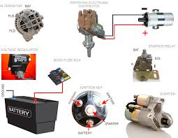 The easy to use wiring diagram tool is designed for everyone who want to create wiring diagram easily and quickly. Help Wiring A Engine Run Stand Please Easy Diagram Moparts Forums