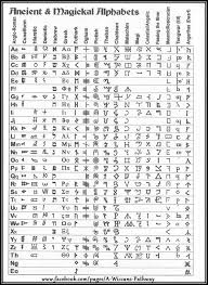 Symbols Ancient And Magical Alphabets Alfabeto De Tipografia Alfabeto Simbolos