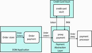 Inventory Flow Chart In Retail Store Bedowntowndaytona Com