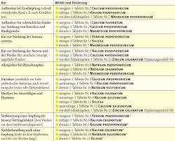 Im bereich der biochemie nach schüßler wird mit mitteln aus potenzierten mineralsalzen gearbeitet, die von natur aus bestandteile der menschlichen zellen, gewebe und organen sind. Pin Auf Schussler Salze