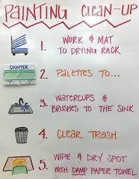7 Paint Routines You Ll Never Regret Teaching The Art Of Education University Elementary Art Rooms Art Classroom Organization Art Room Posters
