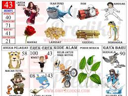 Mar 02, 2021 · erek erek sepeda. 17 Tafsir Mimpi Tentang Sepeda Motor Menurut Erek Erek