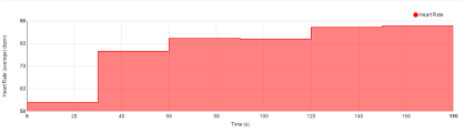 Heart Rate Average Chart Download Scientific Diagram