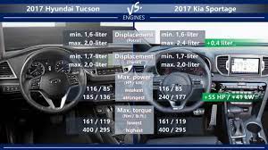 Kia sportage vs hyundai tucson interior. Kia Sportage Vs Hyundai Tucson What S The Difference