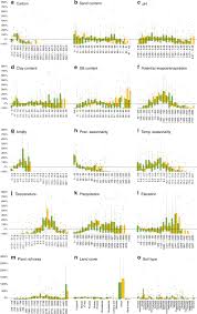 This essential oil is nature's great antibacterial, antiviral and antifungal remedy: Blind Spots In Global Soil Biodiversity And Ecosystem Function Research Nature Communications