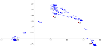 Image result for Olax pentandra