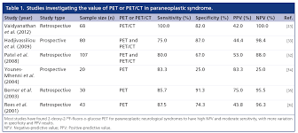 Fdg Pet Ct In The Evaluation Of Paraneoplastic Neurologic Syndromes