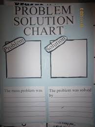 Problem Solution Chart Poster Printable Free Problem