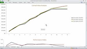 earned value analysis template