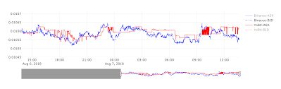 Arbitrage Strategies Part Ii Oscillator Multitrader