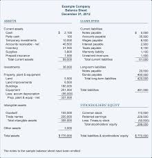 Template Projection Sheet Small Business Example Analysis