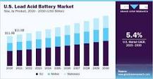 Lead Acid Battery Market Size & Share | Industry Report 2030