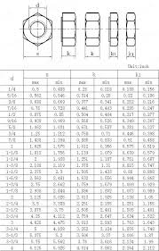 standard bolt and nut size chart abundant hex nut chart