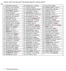 Live updating 2021 nba mock draft with lottery simulator and traded picks. Pba Draft 2021 20akl9zlgnog9m The 2021 Nba Mock Draft Is Loaded With Elite Talent